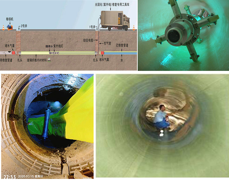 宁县UV-CIPP内衬修复