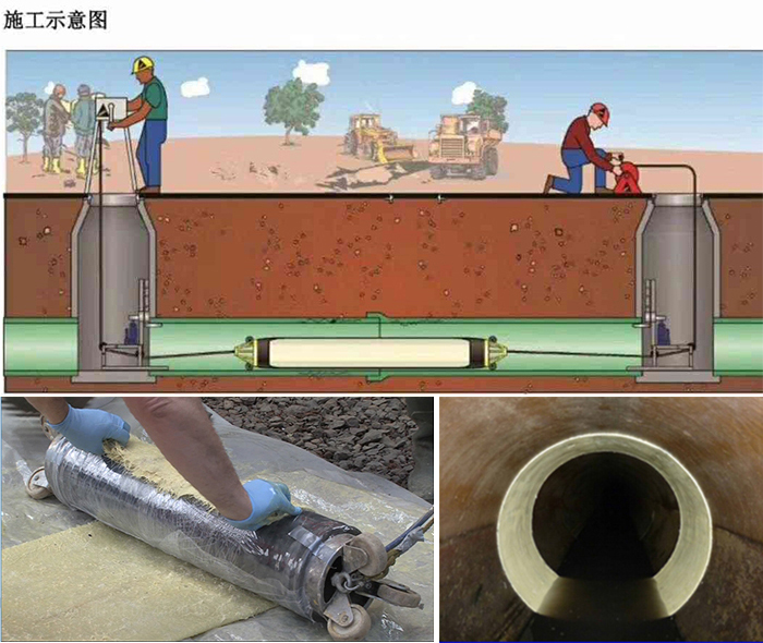 宁县管道局部点状修复